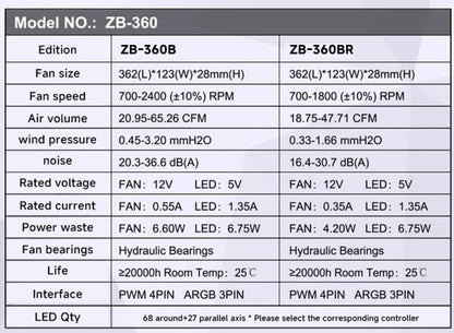 ZB360 360mm Lüftereinheit – Starke Kühlung, brillante Beleuchtung!