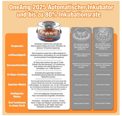 Brutautomat 12 Eier Vollautomatisch Temperatur Feuchtigkeitskontrolle