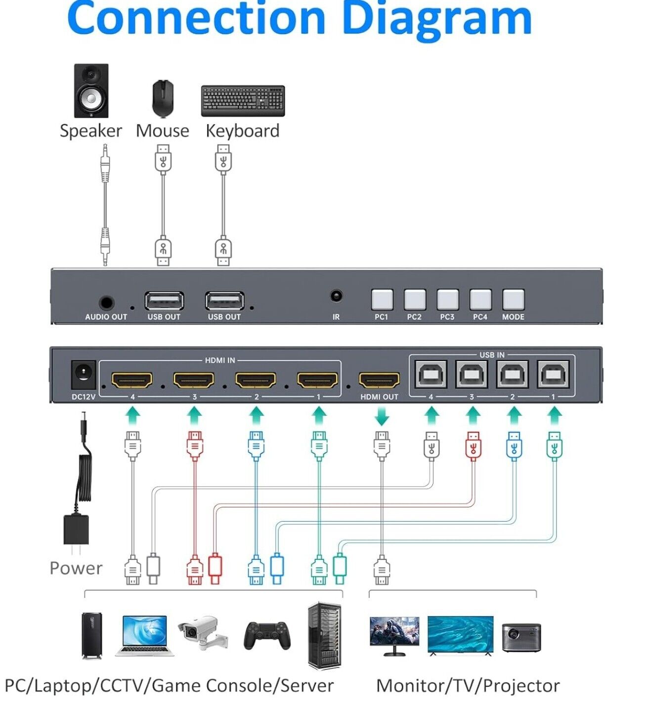 4 Port HDMI KVM Multiviewer, 4x1 Quad Multiviewer Seamless Switcher unterstützt