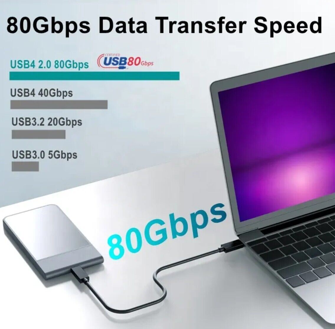 USB4 2.0 80Gbps USB-C 16K@60Hz Dual 8K@60Hz Triple 4K@144Hz 240W Thunderbolt 5