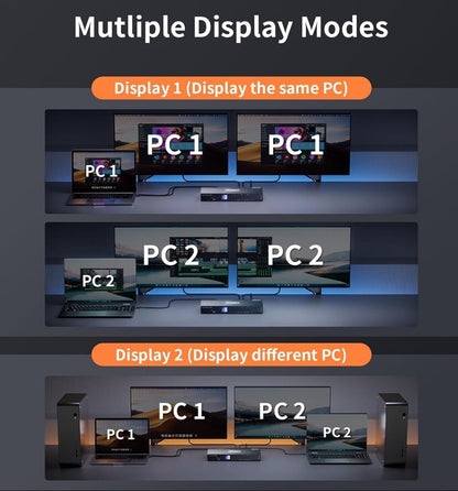 HDMI+USB-C MST KVM 4 PC 2 Monitore 1080P@240Hz/165Hz/144Hz/120Hz & 2560×1440@120