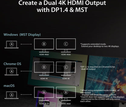 8K USB Typ C zu Dual HDMI Display Adapter - Einzel 8K60/4K144 oder Dual 4K60 - U