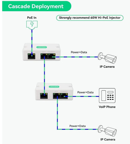 2-Port POE Extender, 300m Reichweite, Cat5/6 Splitter