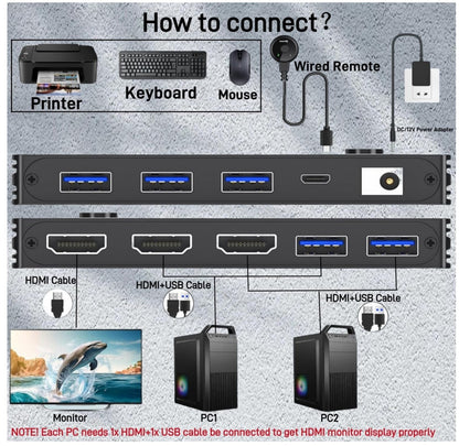 8K HDMI KVM Switch 2 PC 1 Monitor 4K@144Hz, USB 3.0, Kabelfernbedienung