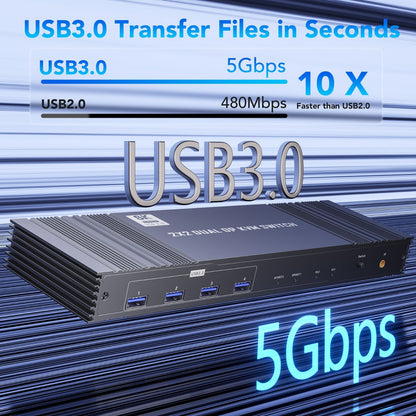 8K Dual DP KVM-Switch 8K@60Hz 4K@120/144Hz 1080P@165Hz 2 PCs 2 Monitore USB 3.0