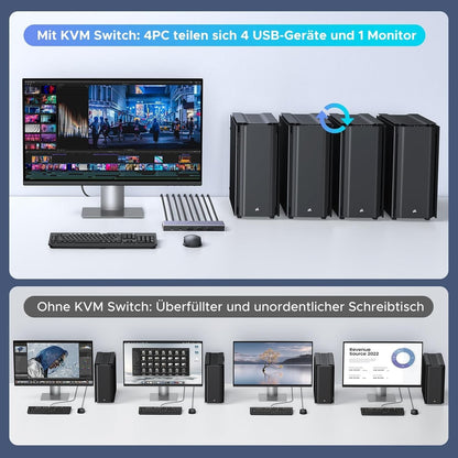 HDMI 2.1 KVM Switch 8K@60Hz 4K@240Hz/120Hz 4 Ports USB 3.0 für 2 PCs 1 Monitor