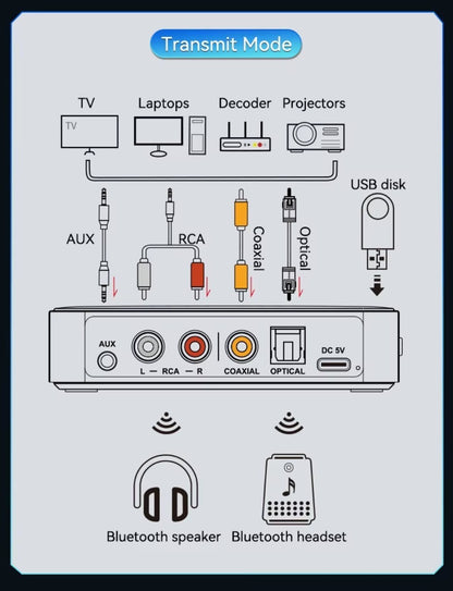 M13 2-in-1 BT5.3 Sender & Empfänger – Vielseitiger Audio Adapter mit LED-Anzeige