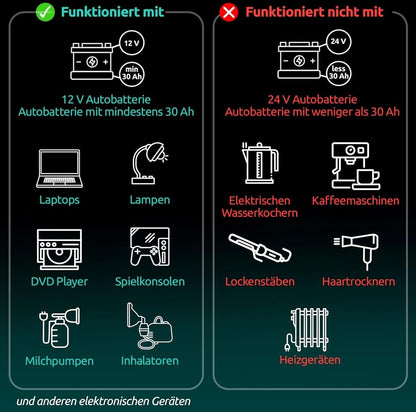 Wechselrichter 12V auf 230V – 500W Spannungswandler, Stromwandler mit 3A USB-A &