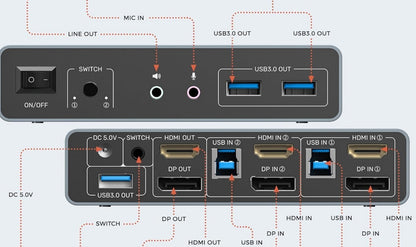 HDMI DP KVM-Switch 4K@60Hz Dual Monitor für 2 PCs USB 3.0