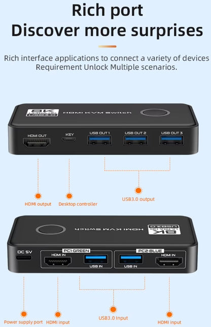 8K@60 Hz 4K@120 Hz KVM Switch 2 Port HDMI 2.1 USB 3.0 2 PCs an 1 Monitor + Kabel