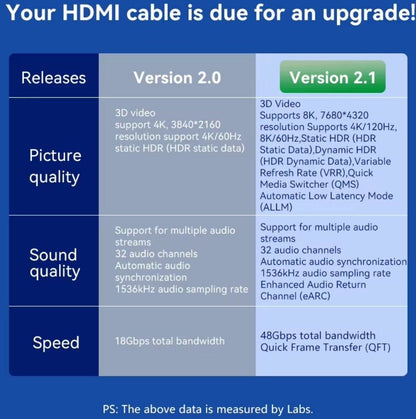 8K HDMI 2.1 Kabel 8K@60Hz und 4K@120Hz für PS4 PS5 HDTV ARC
