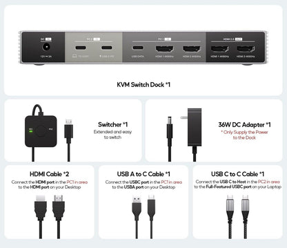 KVM Switch 4K Dual-Monitor USB-C Dock für 2 PCs