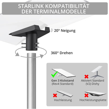 Starlink Gen 3 Rohradapter Masthalterung Aluminium Schwarz