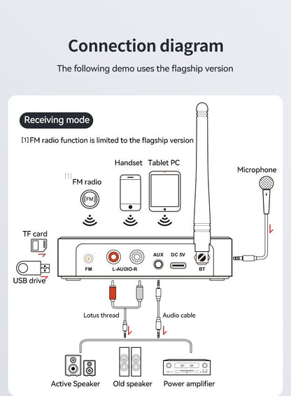M9 Pro BT5.1 Audio Empfänger & Sender – Vielseitiger Wireless Musik Adapter