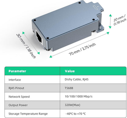Starlink GigE PoE Injektor 320W Kabeladapter RJ45 12V-48V