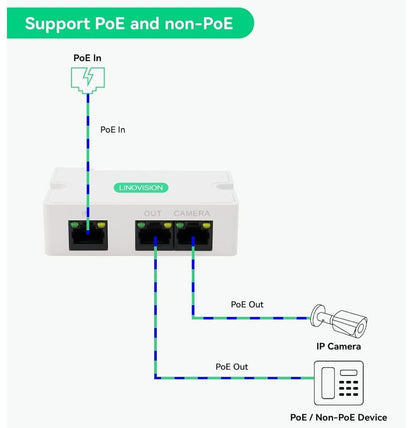 2-Port POE Extender, 300m Reichweite, Cat5/6 Splitter