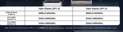 Triple Display Docking Station mit 100W PD, 15-in-1 USB-C Laptop Dockingstation