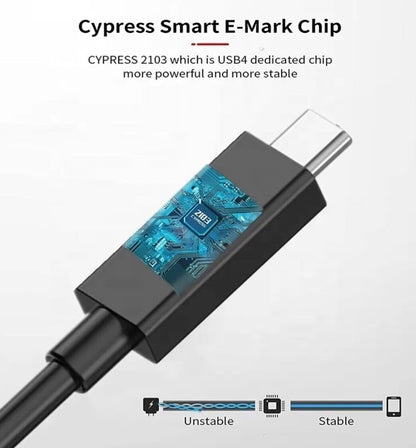 USB4 2.0 80Gbps USB-C 16K@60Hz Dual 8K@60Hz Triple 4K@144Hz 240W Thunderbolt 5