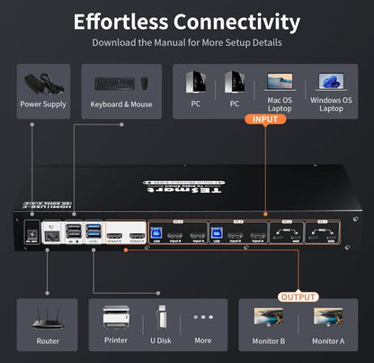 HDMI+USB-C MST KVM 4 PC 2 Monitore 1080P@240Hz/165Hz/144Hz/120Hz & 2560×1440@120