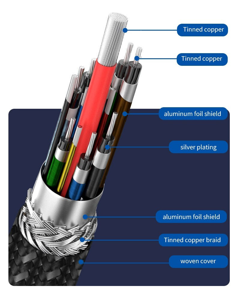 Thunderbolt 5 USB-C 80Gbit/s 16K@60Hz  8K@60Hz 4K@120Hz 240W PD Schnellladekabel